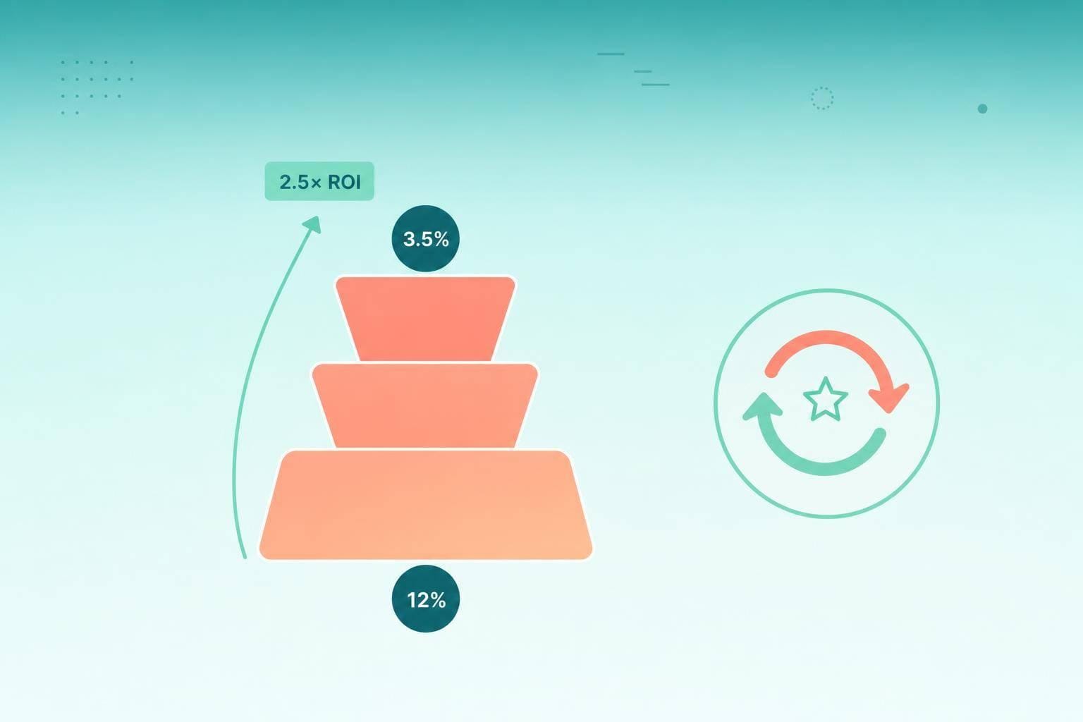 Case Study: Boosting Referral Funnel ROI in SaaS